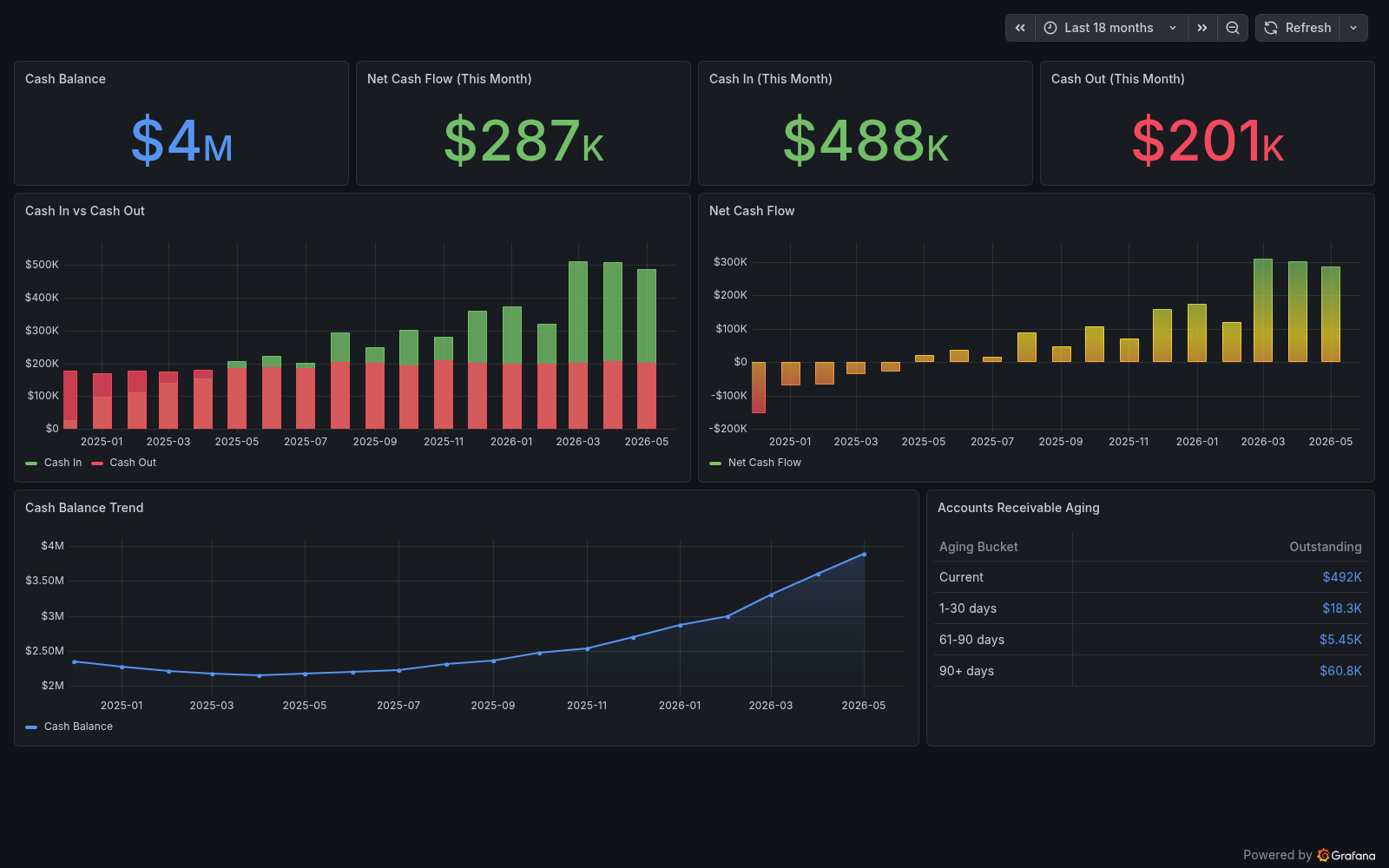 Cash Flow dashboard